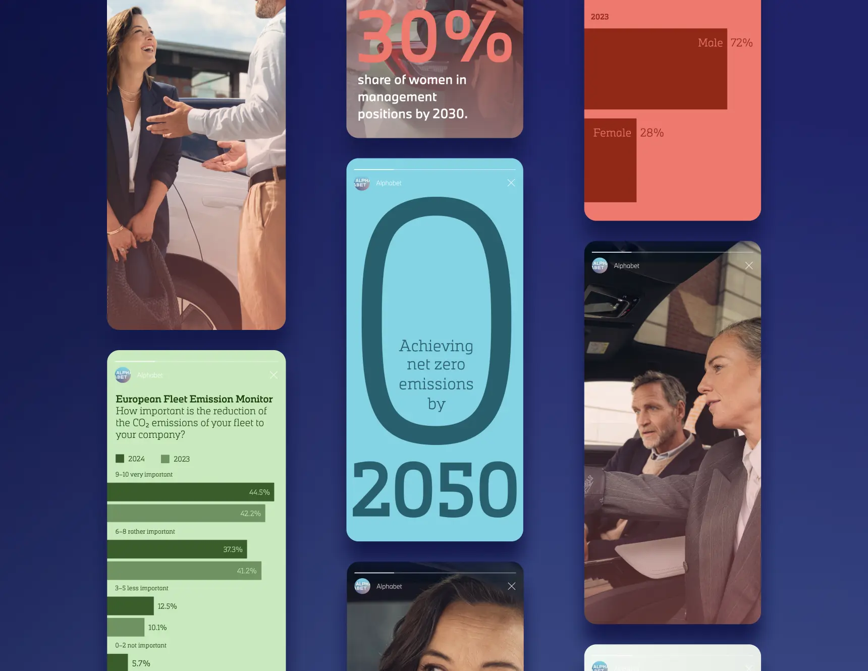 Alphabet ESG Report social media post
